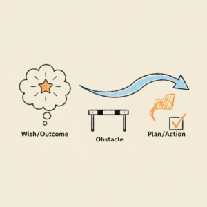 Coach ơi, đừng chỉ ‘Visualize’! Đây là công cụ khoa học giúp Client biến ước mơ thành hiện thực