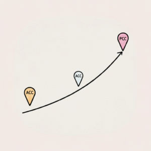 Vượt ‘ải’ 125 giờ: Bản đồ nâng cấp từ ACC lên PCC cho Coach Việt